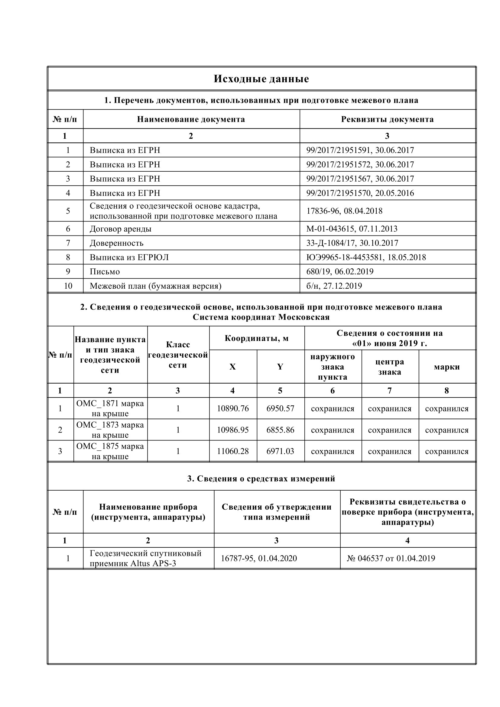 Межевой план (межевание) земельного участка в Москве и Московской ...